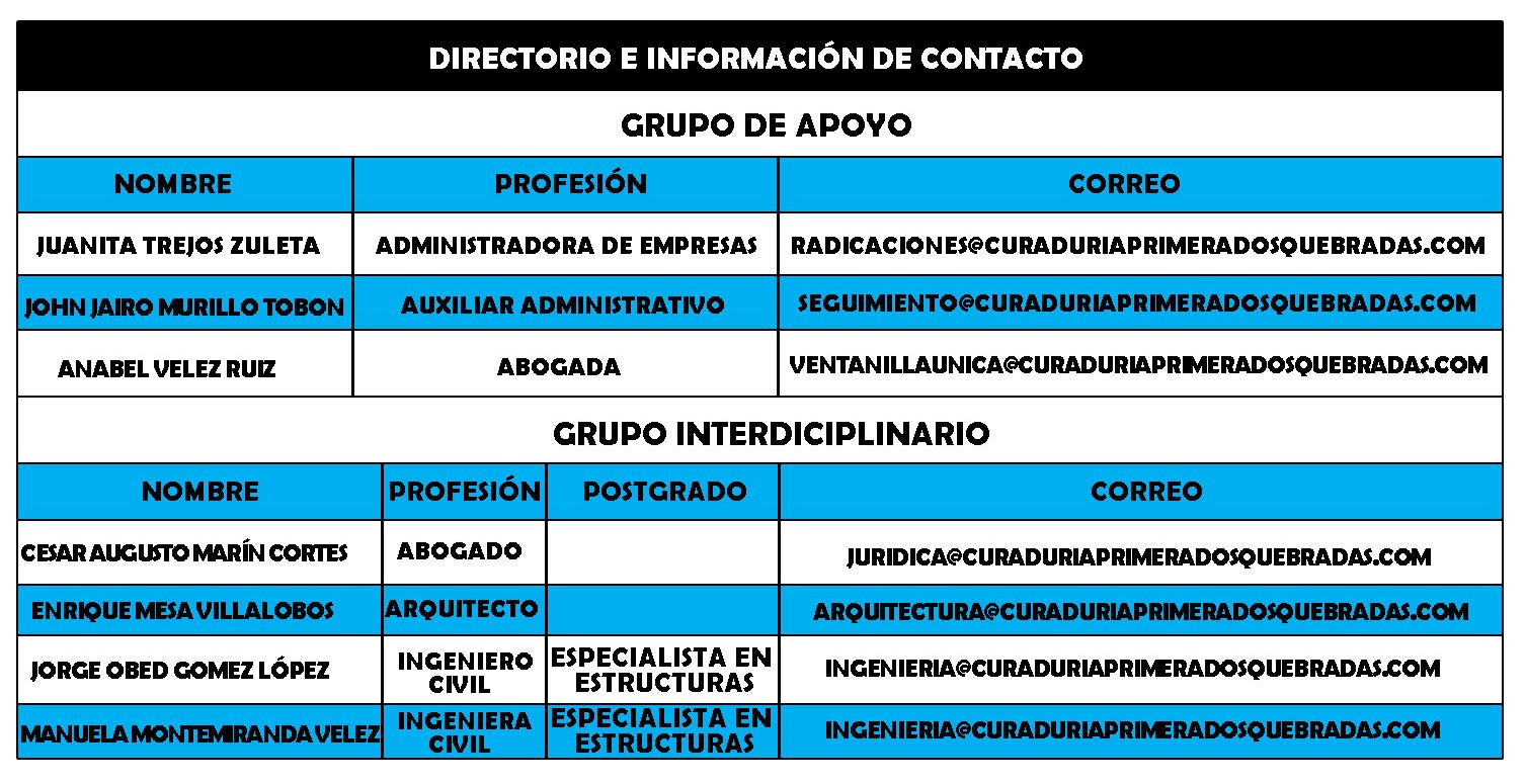 Directorio de la Curaduría Urbana Primera de Dosquebradas