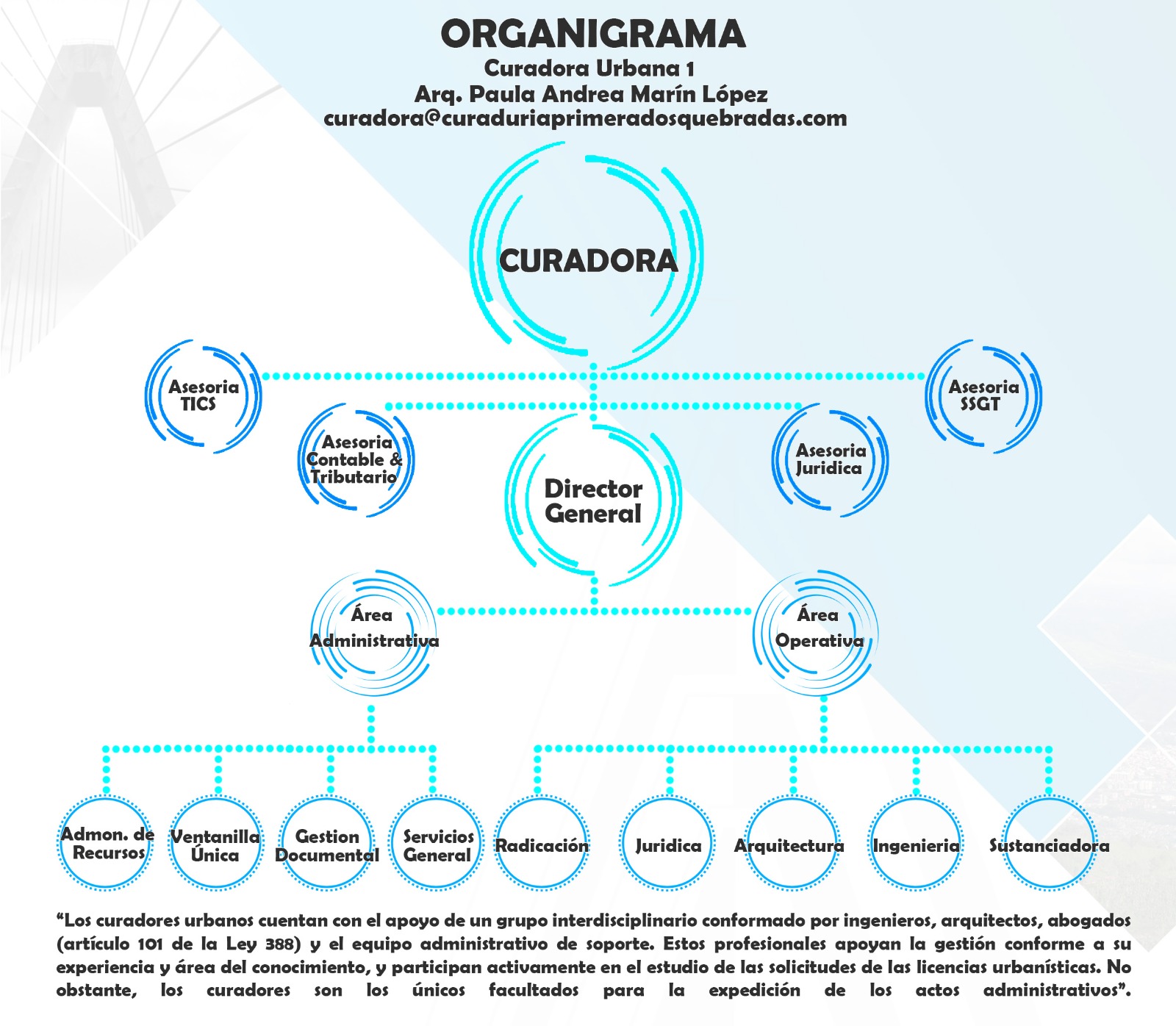 Organigrama - Curaduría Urbana Primera de Dosquebradas
